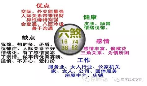 五鬼六煞|数字能量学，数字组合之六煞+绝命、六煞+五鬼、六。